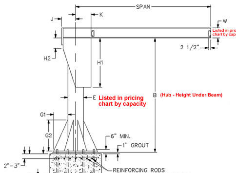 Calculate deflection jib crane