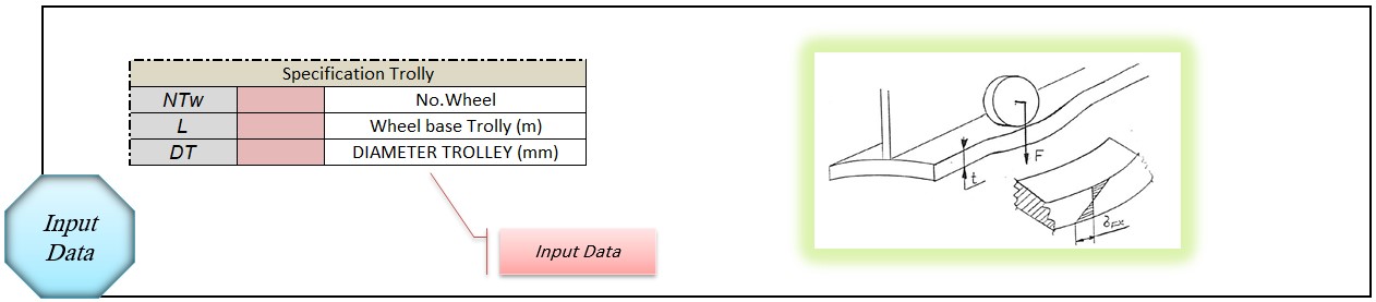 input data - calculation single girder-2