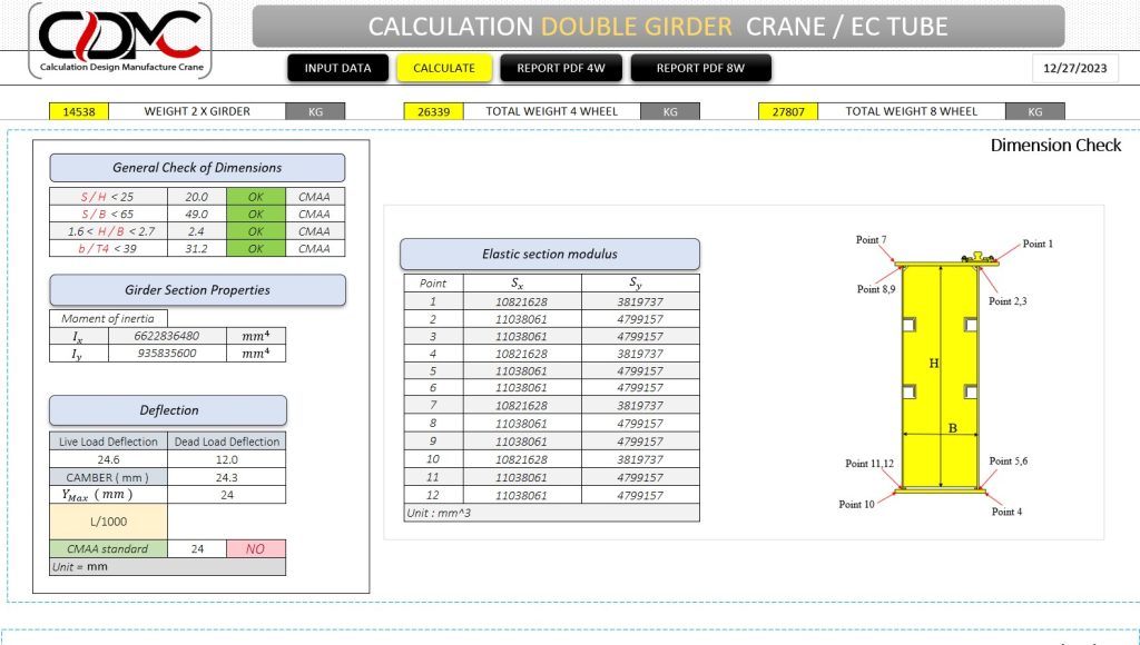 CALCULATION overhead crane double girder- 1 CDMC