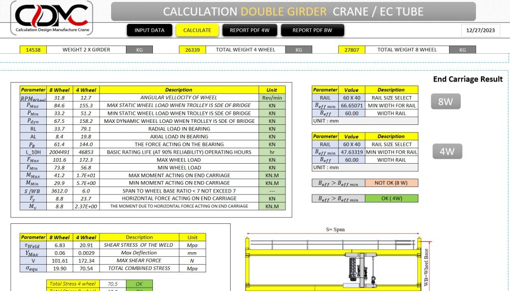 CALCULATION overhead crane double girder- 1 CDMC