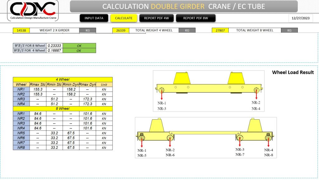 CALCULATION overhead crane double girder- 1 CDMC