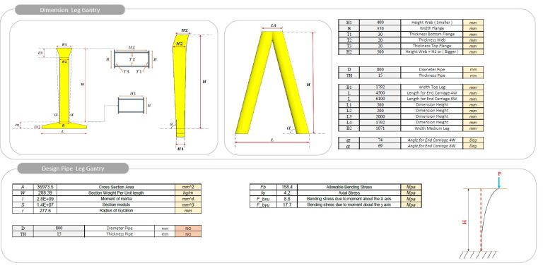 Calculation Gantry Crane -5