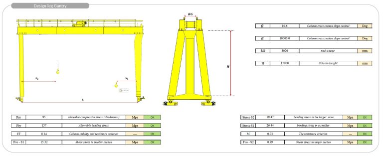 Calculation Gantry Crane -5