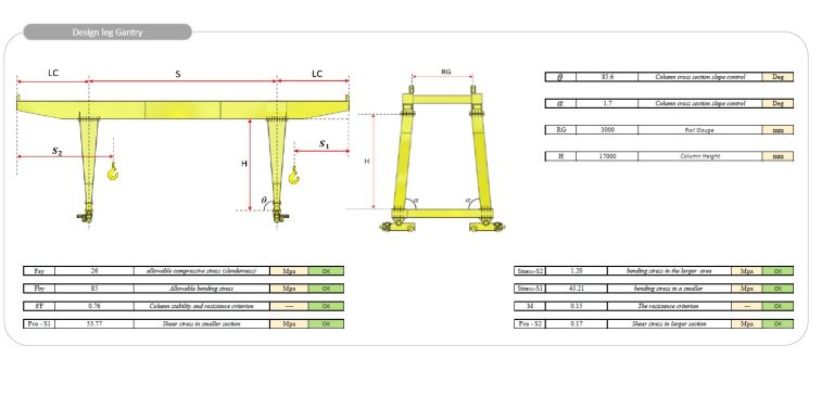 Goliath Gantry Crane