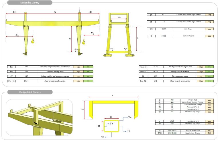 Goliath Gantry Crane