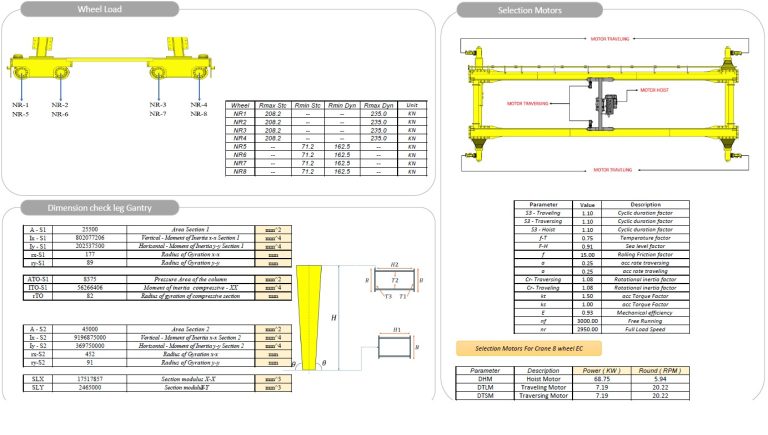 Calculation Gantry Crane -1