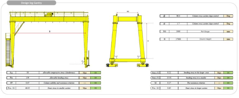 Calculation Gantry Crane -1