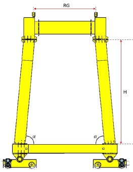 Calculation Gantry Crane -5