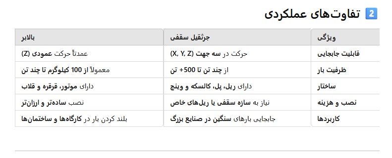 جرثقیل سقفی و بالابر چه تفاوتی باهم دارند ؟