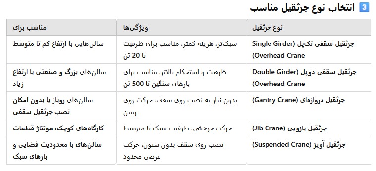 راهنمای انتخاب جرثقیل مناسب برای سالن صنعتی